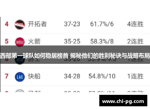 西部第一球队如何稳居榜首 揭秘他们的胜利秘诀与战略布局