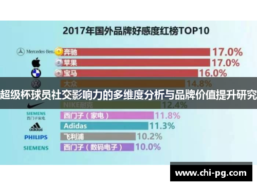 超级杯球员社交影响力的多维度分析与品牌价值提升研究 超级杯球员社交影响力的多维度分析与品牌价值提升研究