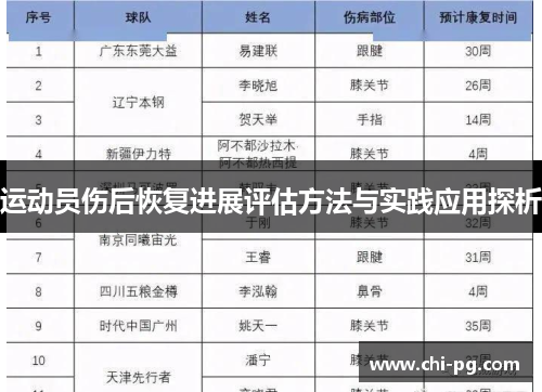 运动员伤后恢复进展评估方法与实践应用探析 运动员伤后恢复进展评估方法与实践应用探析