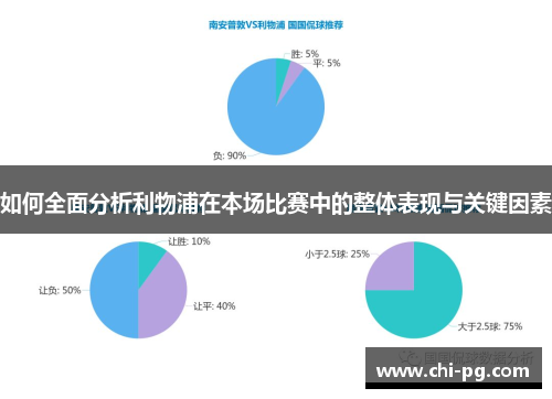 如何全面分析利物浦在本场比赛中的整体表现与关键因素