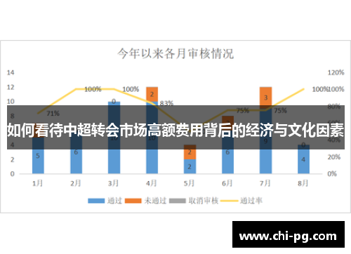 如何看待中超转会市场高额费用背后的经济与文化因素 如何看待中超转会市场高额费用背后的经济与文化因素