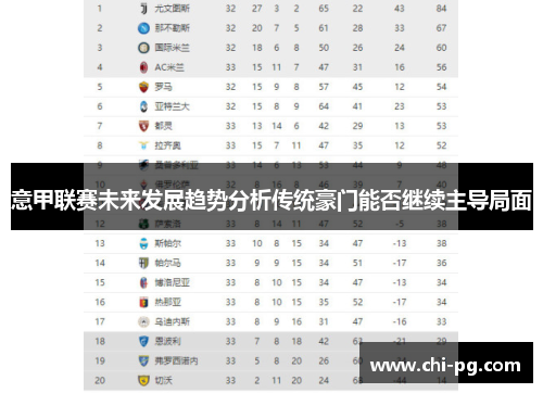 意甲联赛未来发展趋势分析传统豪门能否继续主导局面 意甲联赛未来发展趋势分析传统豪门能否继续主导局面