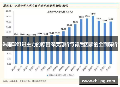 朱雨玲难进主力的原因深度剖析与背后因素的全面解析