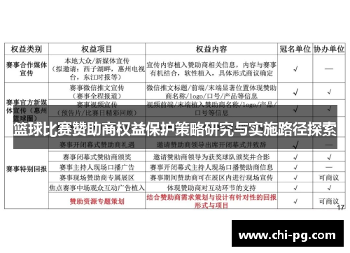 篮球比赛赞助商权益保护策略研究与实施路径探索