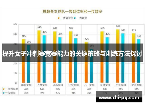 提升女子冲刺赛竞赛能力的关键策略与训练方法探讨