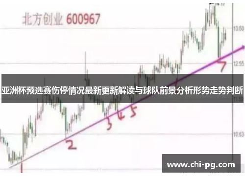 亚洲杯预选赛伤停情况最新更新解读与球队前景分析形势走势判断 亚洲杯预选赛伤停情况最新更新解读与球队前景分析形势走势判断