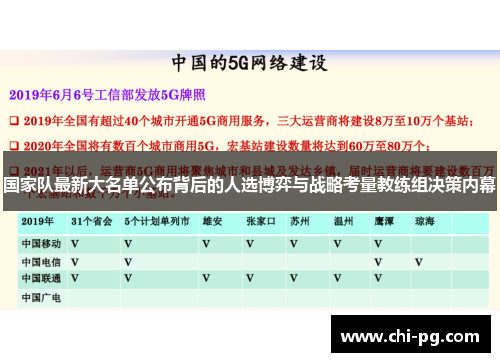 国家队最新大名单公布背后的人选博弈与战略考量教练组决策内幕