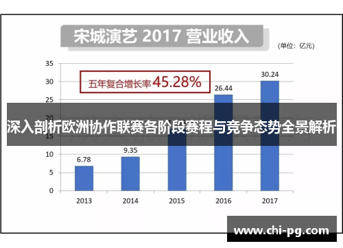 深入剖析欧洲协作联赛各阶段赛程与竞争态势全景解析