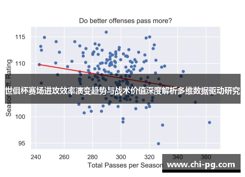 世俱杯赛场进攻效率演变趋势与战术价值深度解析多维数据驱动研究